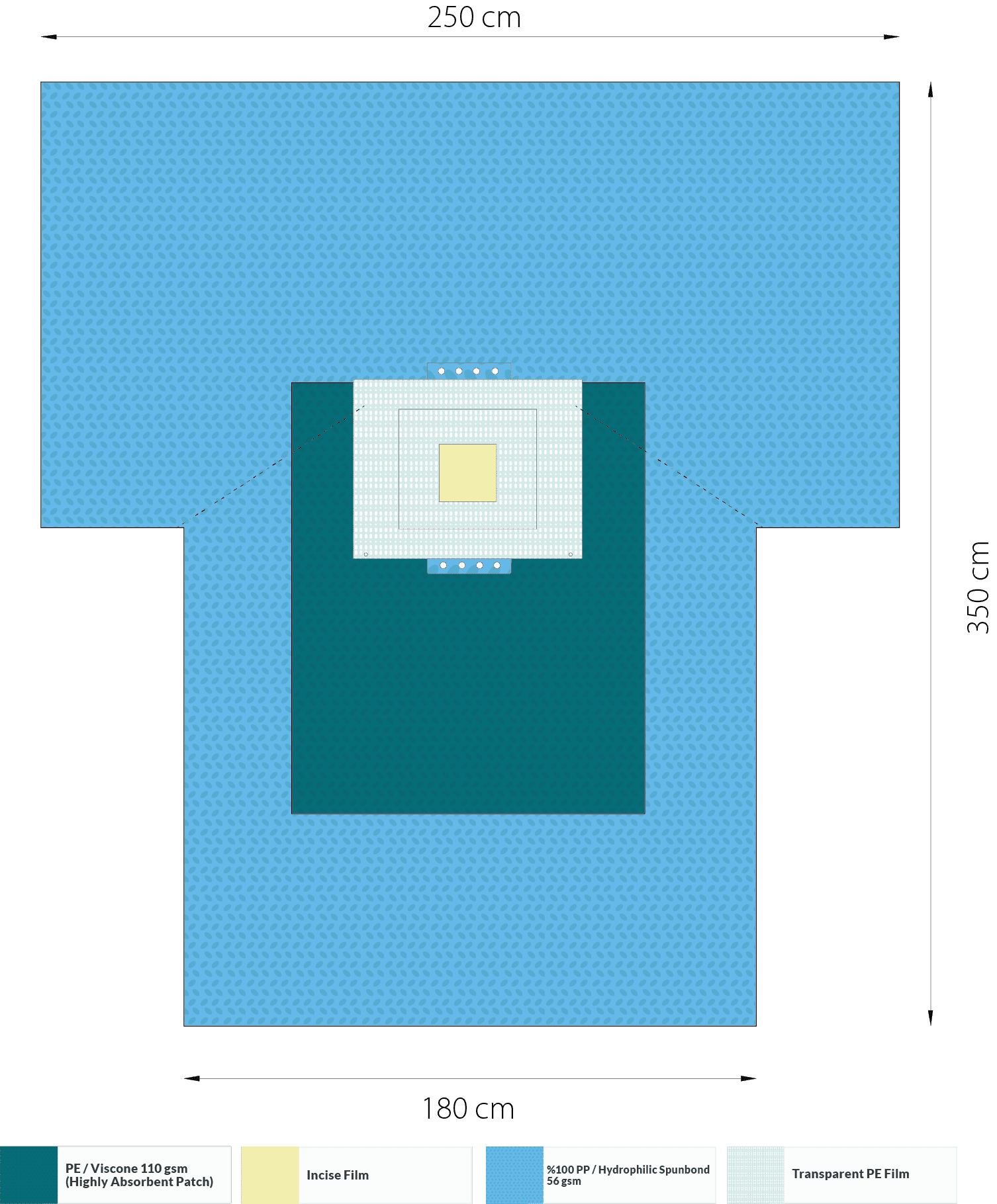 c,section,cesarean,drapes